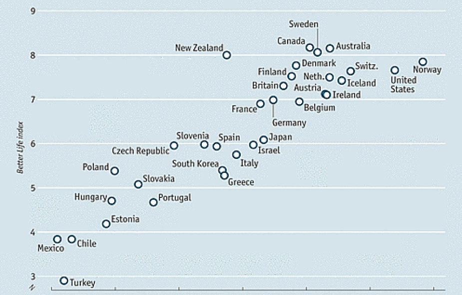 Индекс беста. OECD better Life Index обложка. Best индекс. Wellbeing budget New Zealand. GDP and Life satisfaction.