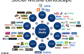30 proc. firm używa mediów społecznościowych