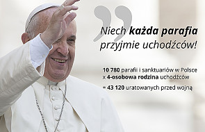 Papież: niech każda parafia przyjmie uchodźców!