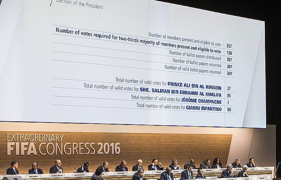 Kongres FIFA: pierwsza tura głosowania