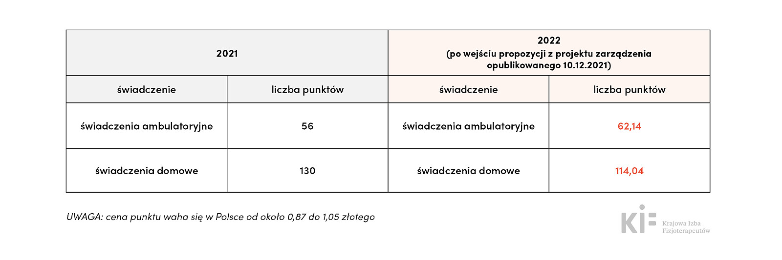 Propozycje zawarte w projekcie NFZ (kif.info.pl)
