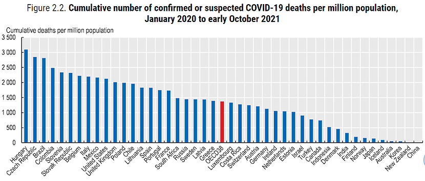 Liczba zgonów związanych z COVID-19 w przeliczeniu na 1 mln mieszkańców, od stycznia 2020 do października 2021